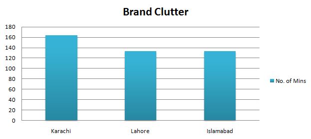 Brand Clutter Brand Clutter