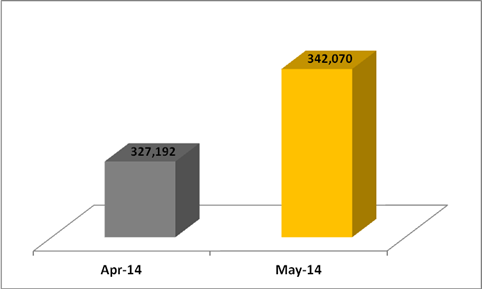 Tv Analysis Monthly Report May 2014