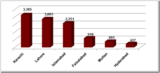 Radio Advertising Monthly Analysis, May 2014
