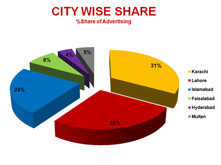 Radio Advertising Industry Snapshot – June 2014