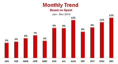 Print Media Industry Yearly Analysis 2014