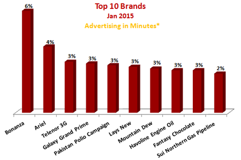 Radio Advertising Industry Snapshot – January 2015